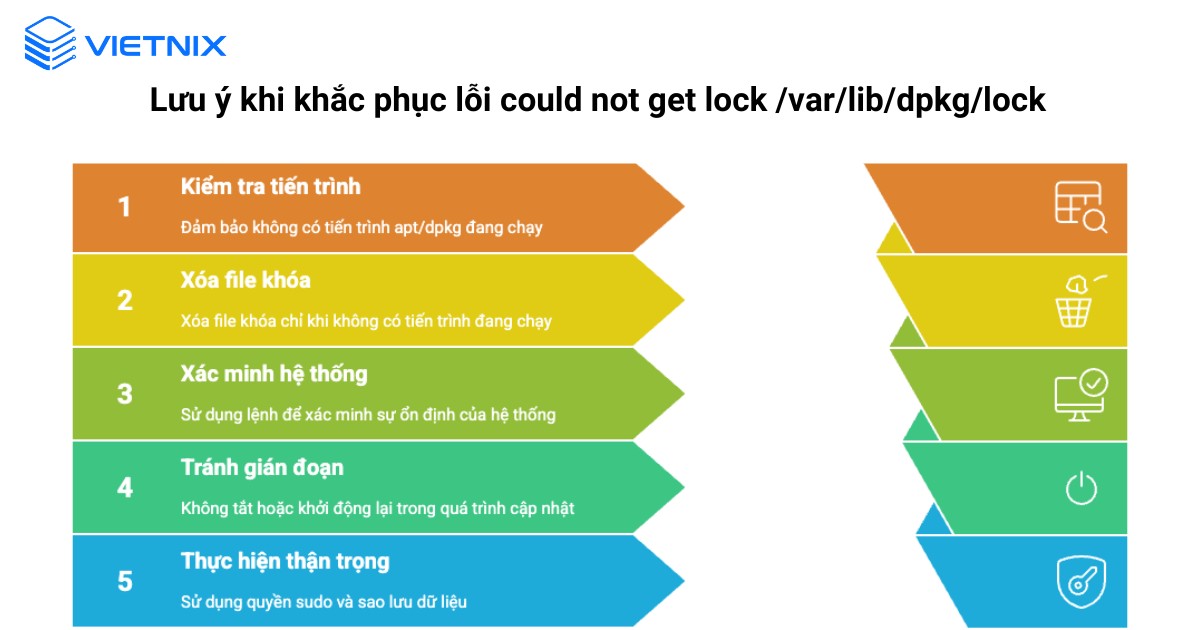 Hướng dẫn sửa lỗi could not get lock /var/lib/dpkg/lock chi tiết cho người mới 18 Lưu ý cần nắm khi khắc phục lỗi could not get lock /var/lib/dpkg/lock