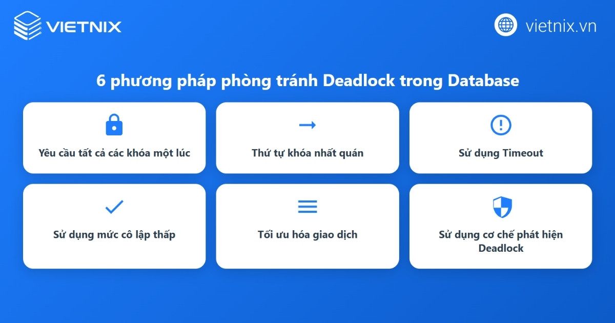 Deadlock database là gì? Hướng dẫn phòng tránh deadlock database chi tiết 16 Cách phòng tránh deadlock database