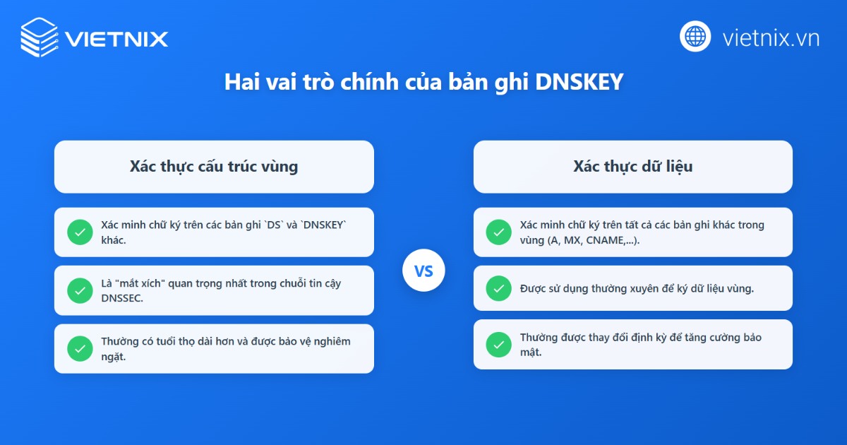 Vai trò của bản ghi DNSKEY