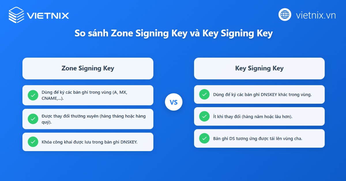Phân biệt ZSK và KSK trong bản ghi DNSKEY