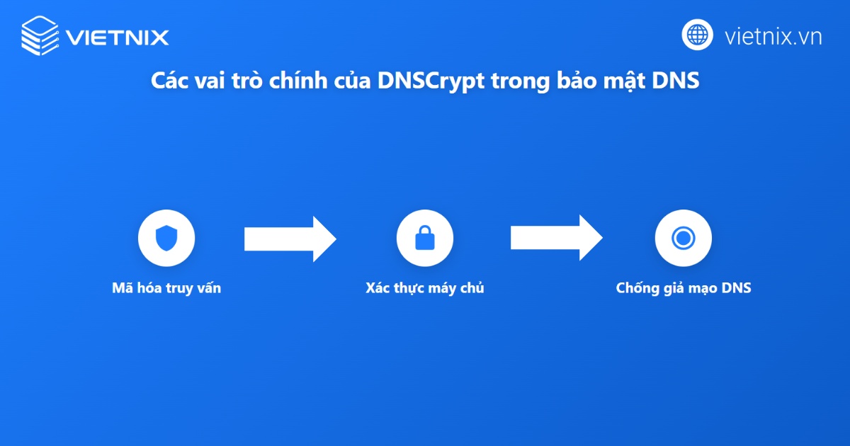 DNSCrypt là gì? Nguyên lý và cách hoạt động của DNSCrypt 22 Vai trò của DNSCrypt