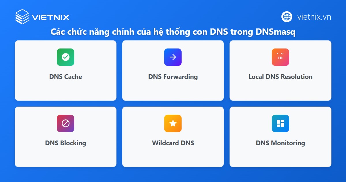 Hệ thống con DNS của DNSmasq đóng vai trò là một máy chủ phân giải tên miền cục bộ