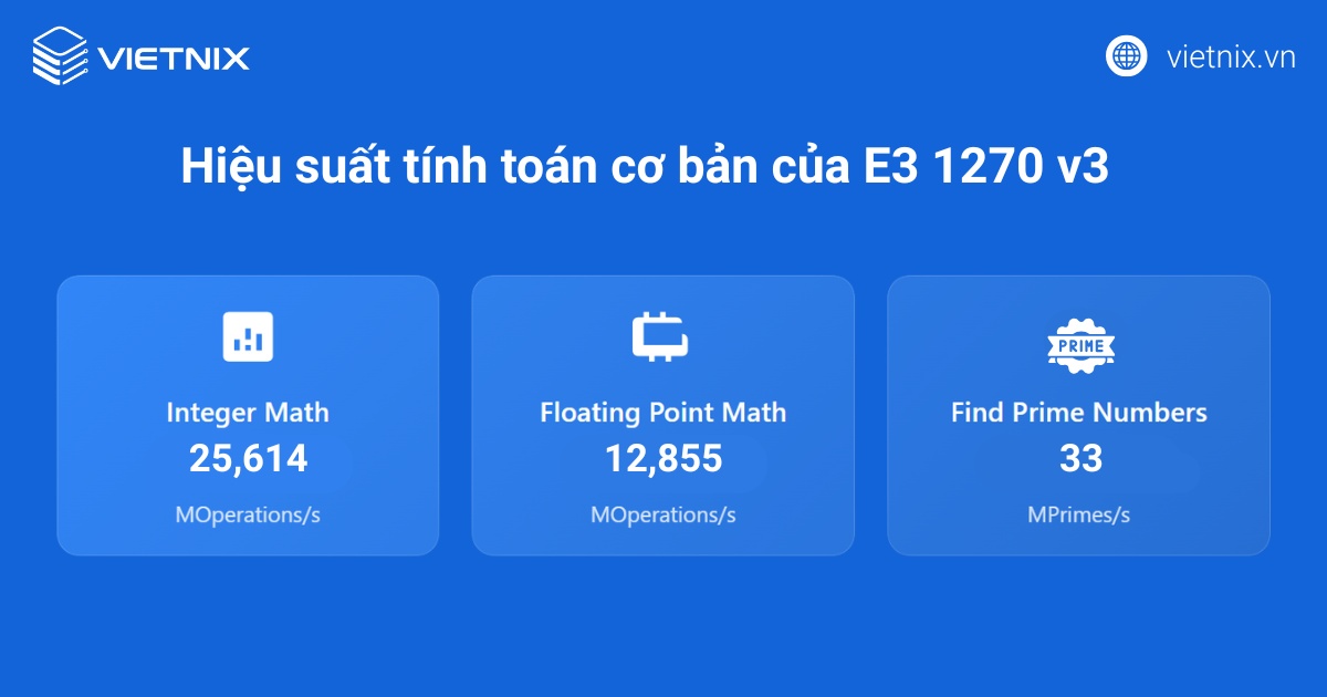 Hiệu suất tính toán cơ bản Intel Xeon E3-1270 v3