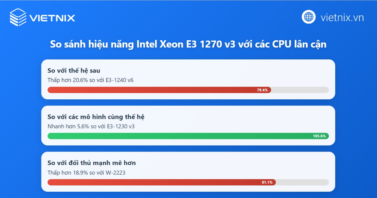 So sánh Intel Xeon E3-1270 v3 với các mô hình lân cận