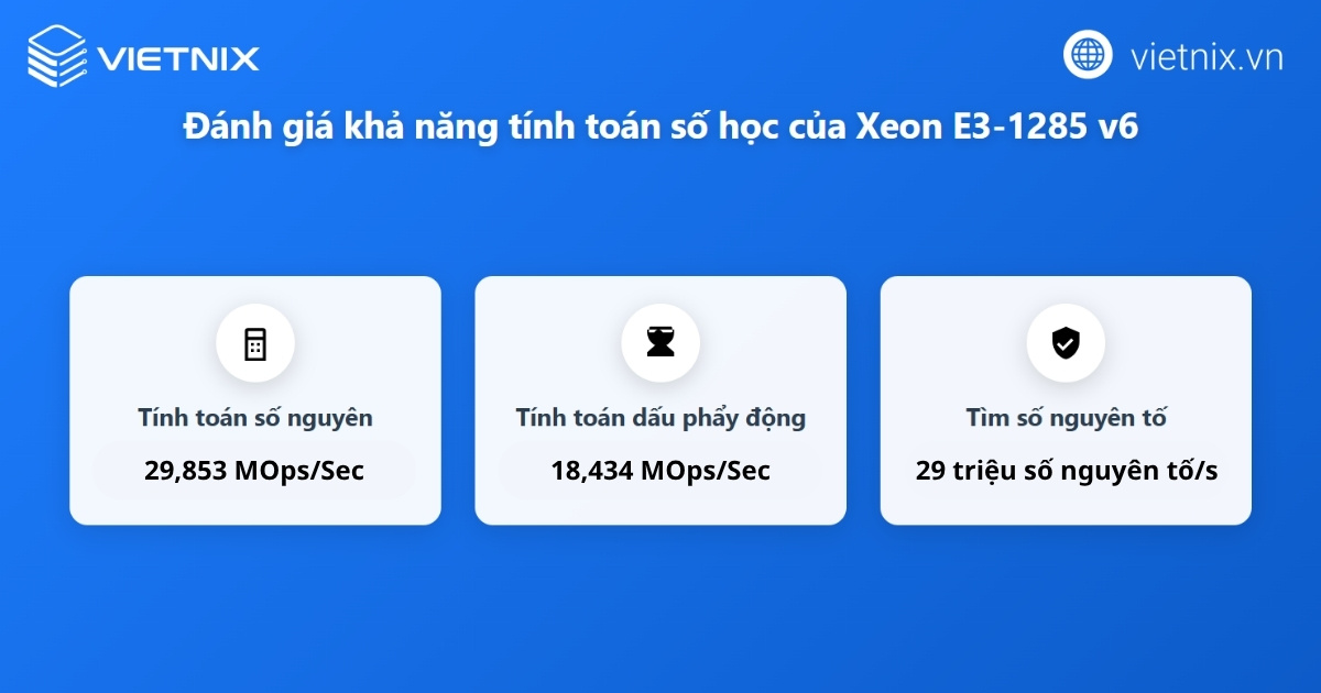 Đánh giá Intel Xeon E3-1285 v6 (4,10 GHz, 8MB Cache) chi tiết 23 Đánh giá khả năng tính toán số học của Intel Xeon E3-1285 v6