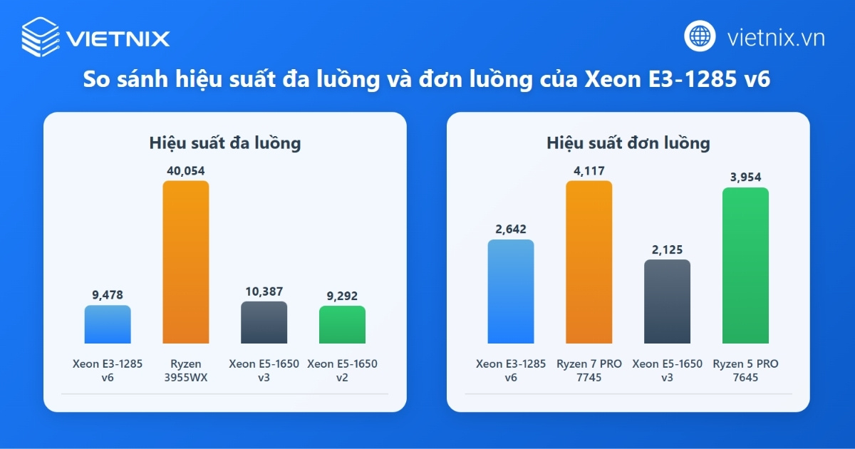 Đánh giá Intel Xeon E3-1285 v6 (4,10 GHz, 8MB Cache) chi tiết 25 So sánh tương quan hiệu suất đa luồng và đơn luồng