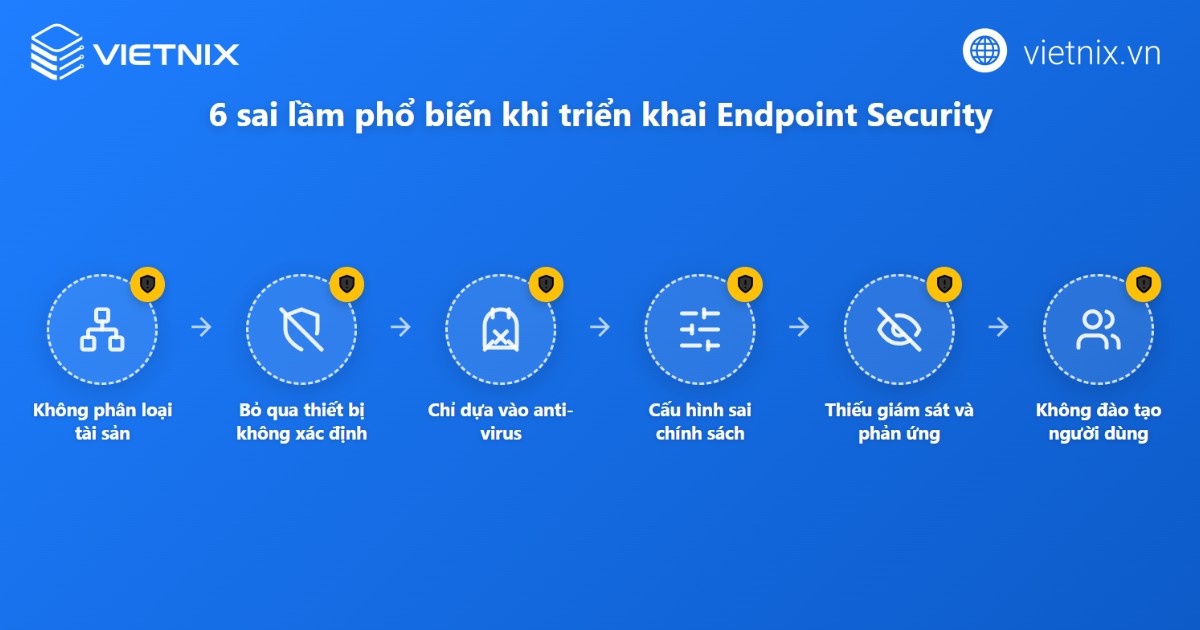 Một số sai lầm phổ biến khi triển khai
