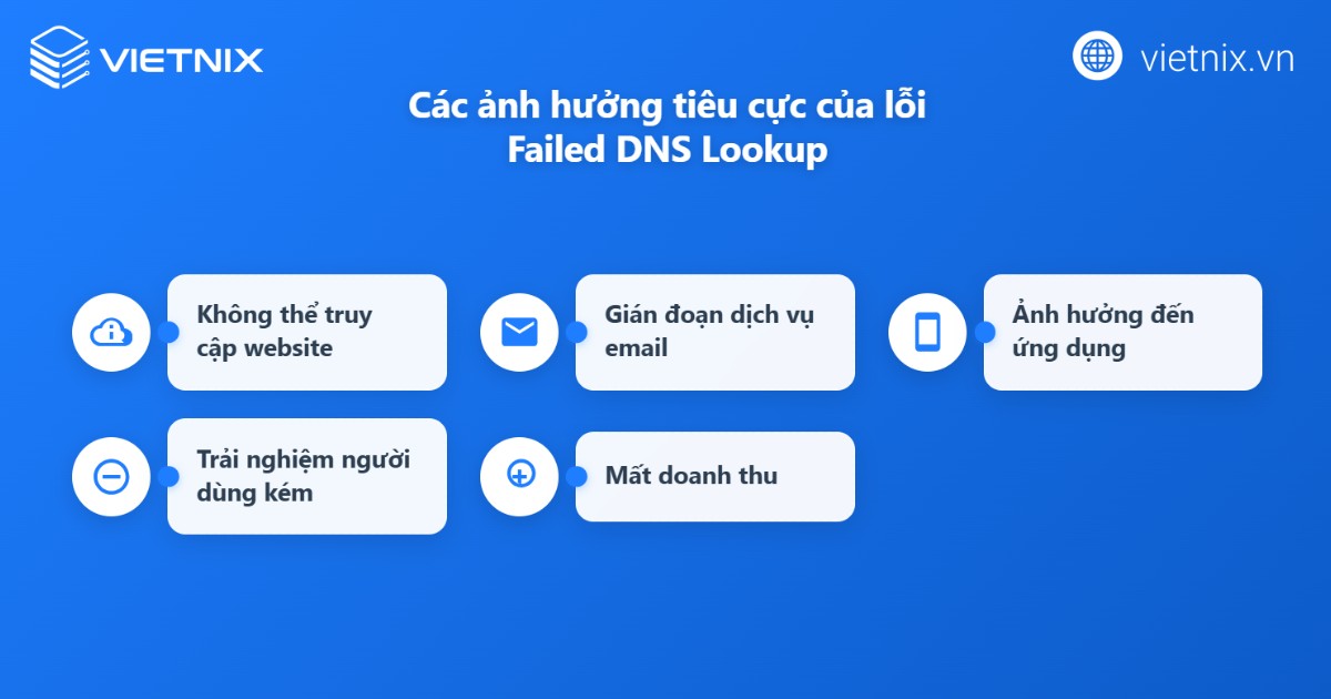 Lỗi Failed DNS Lookup là gì? Nguyên nhân và 7 cách khắc phục nhanh chóng 21 Ảnh hưởng của lỗi Failed DNS Lookup