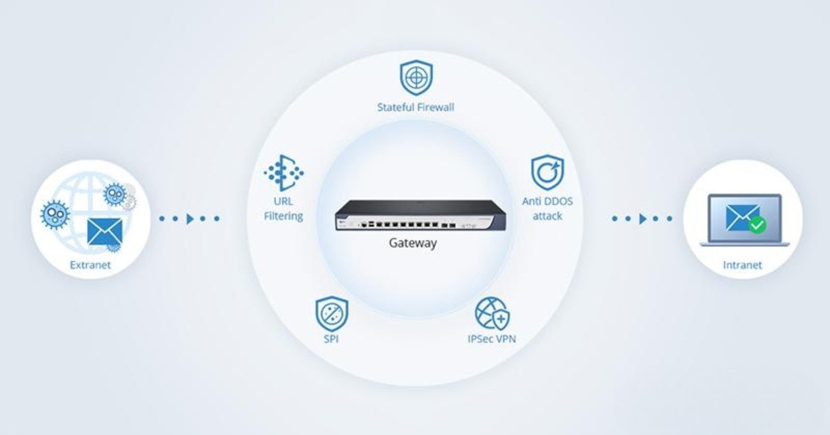 Gateway thực hiện chức năng bảo mật như một tường lửa