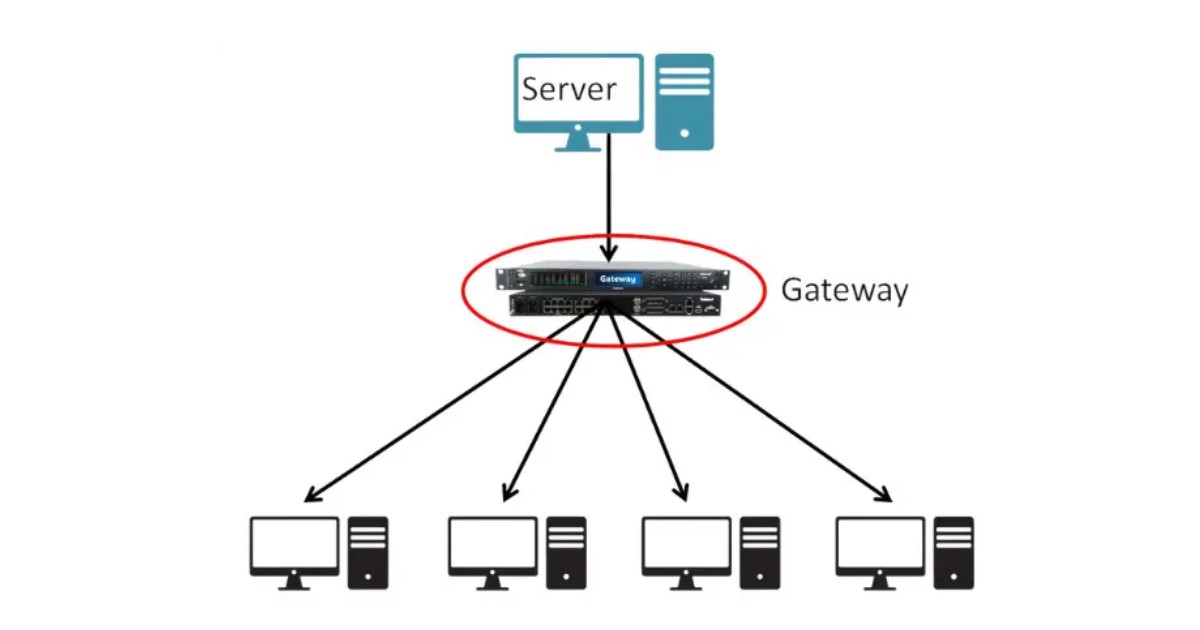 Gateway hoạt động như một cánh cửa trung gian, thực hiện vai trò chuyển đổi giao thức và truyền dữ liệu giữa các mạng 