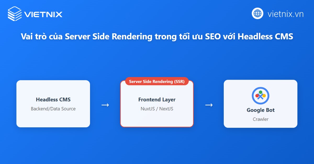 Khả năng tối ưu SEO khi sử dụng Headless CMS