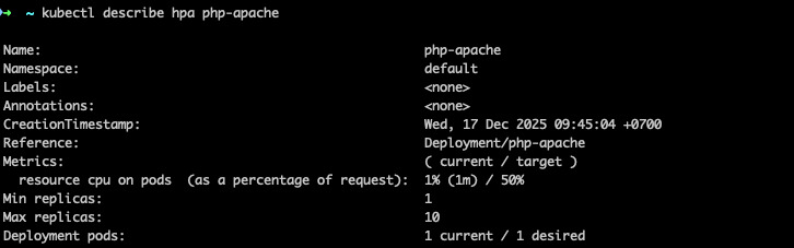 Xem thông tin chi tiết về cấu hình scaling và metric