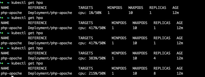 Quan sát quá trình HPA