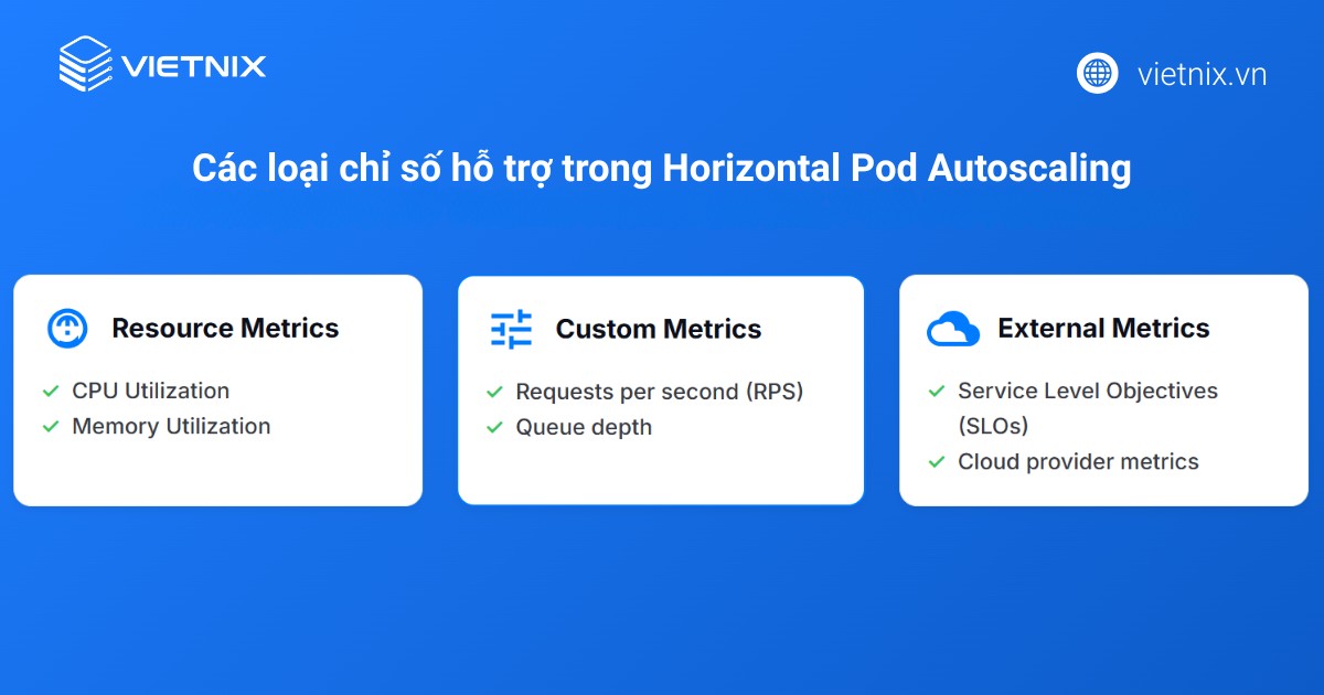 3 nhóm chỉ số chính thường dùng trong HPA