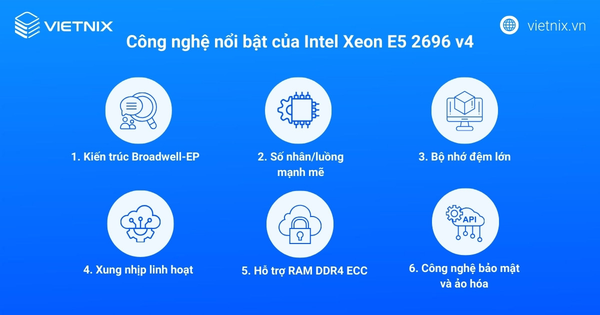 Đánh giá Intel Xeon E5 2696 v4: CPU server Broadwell-EP cho hiệu suất đa nhiệm 14 Công nghệ nổi bật của Intel Xeon E5 2696 v4