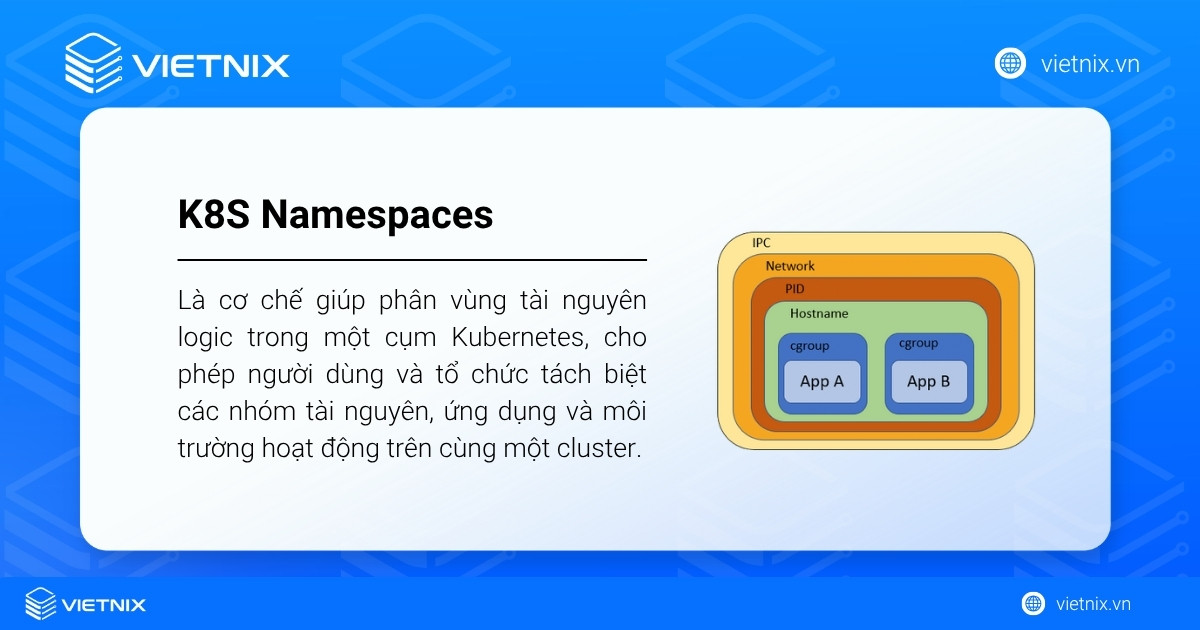 K8S Namespaces là cơ chế giúp phân vùng tài nguyên logic trong một cụm Kubernetes