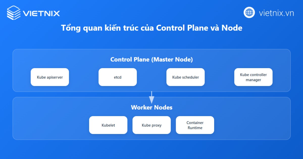 Kubernetes Architecture là gì? Các thành phần chính của kiến trúc Kubernetes 18 Các thành phần chính của kiến trúc Kubernetes