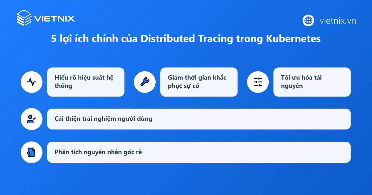 Ứng dụng Distributed Tracing trong Kubernetes mang lại nhiều lợi ích thiết thực