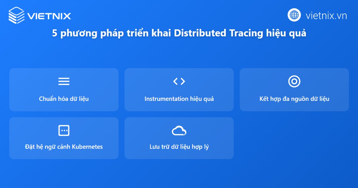 Các phương pháp theo dõi trong Kubernetes