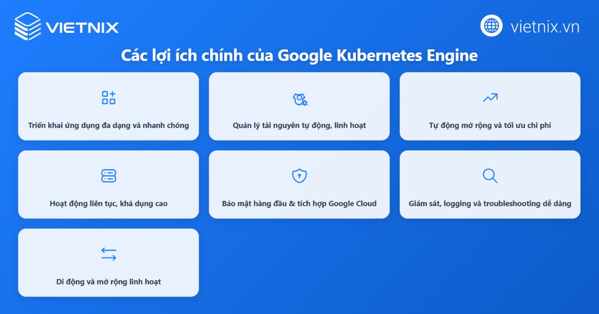 Kubernetes Engine là gì? Tổng quan kiến thức về Google Kubernetes Engine 19 Kubernetes Engine mang lại giá trị tối ưu cho doanh nghiệp hiện đại