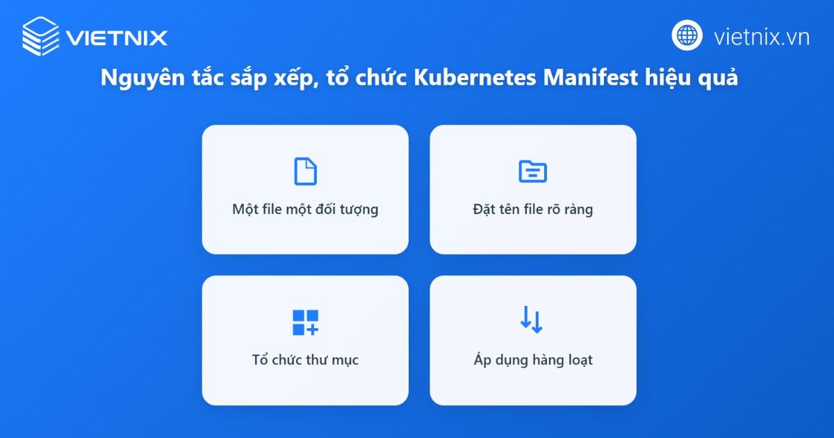Nguyên tắc sắp xếp, tổ chức manifest