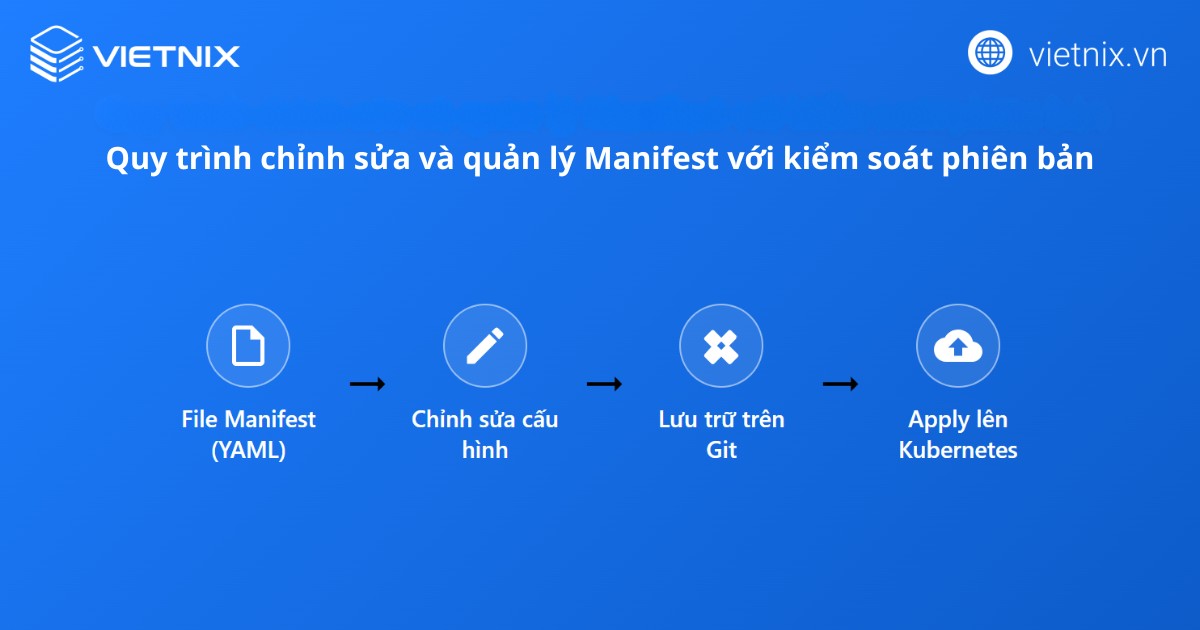 Quản lý cấu hình và phiên bản file manifest