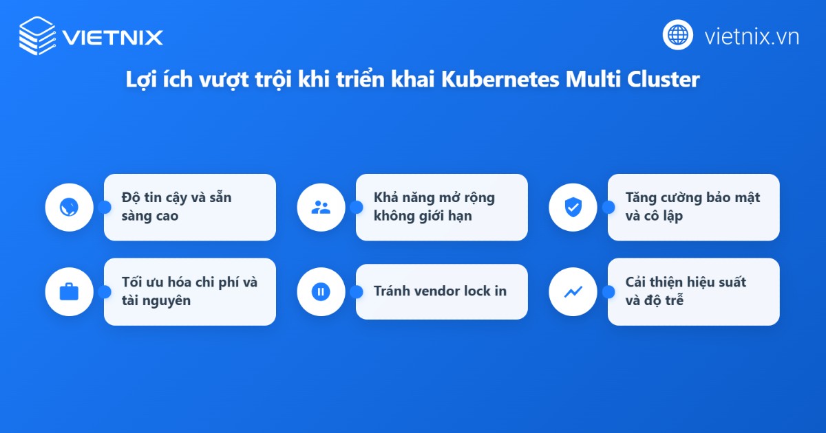 Kubernetes multi cluster là gì? Cách kết nối và làm việc với nhiều cluster 17 Việc triển khai mô hình multi cluster mang lại nhiều lợi ích vượt trội cho doanh nghiệp