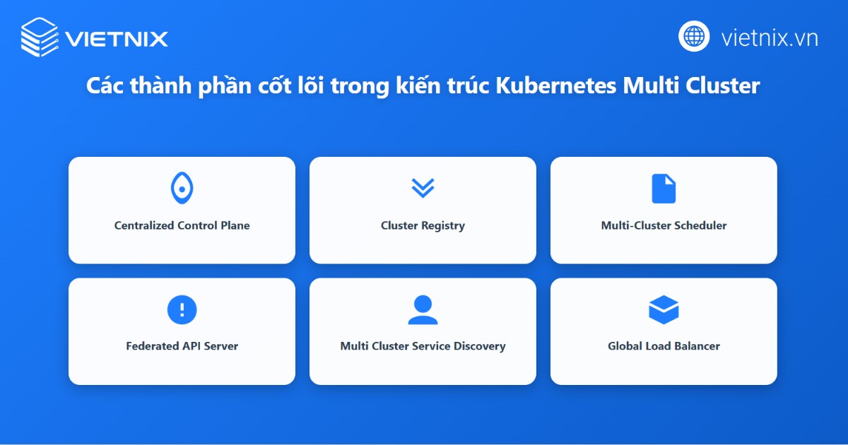 Kubernetes multi cluster là gì? Cách kết nối và làm việc với nhiều cluster 19 Kiến trúc của Kubernetes multi cluster được xây dựng dựa trên nhiều cụm độc lập