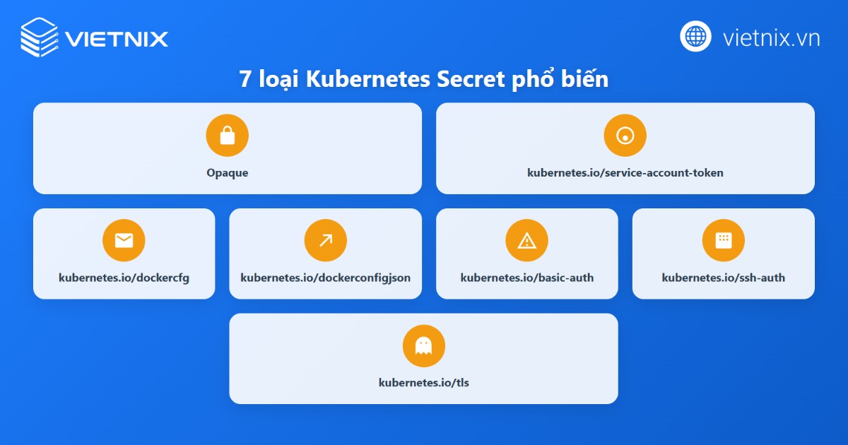 Kubernetes Secret được chia thành pipeline nhiều loại