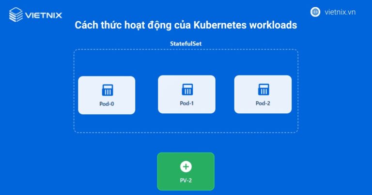 Kubernetes workloads là gì? Các loại workload resources