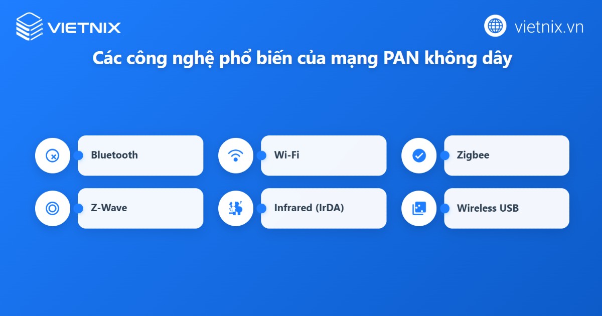 Một số công nghệ không dây phổ biến trong mạng PAN