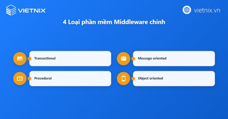 Middleware là gì? Cách tự tạo middleware tùy biến 2026