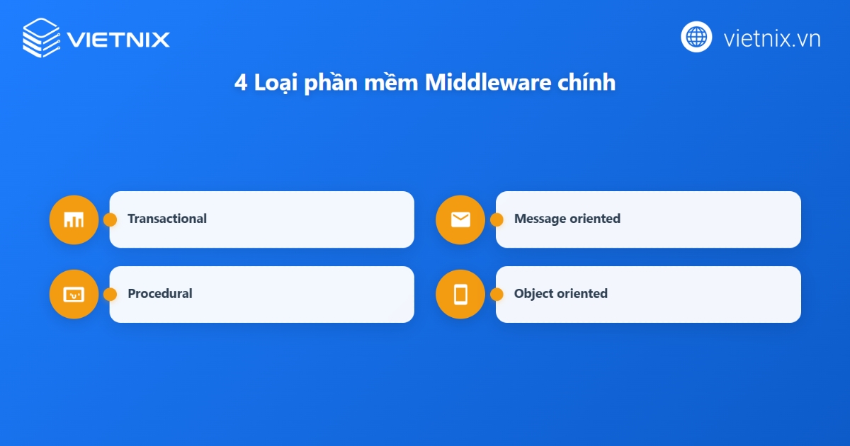 Các loại Middleware (Nguồn: Internet)