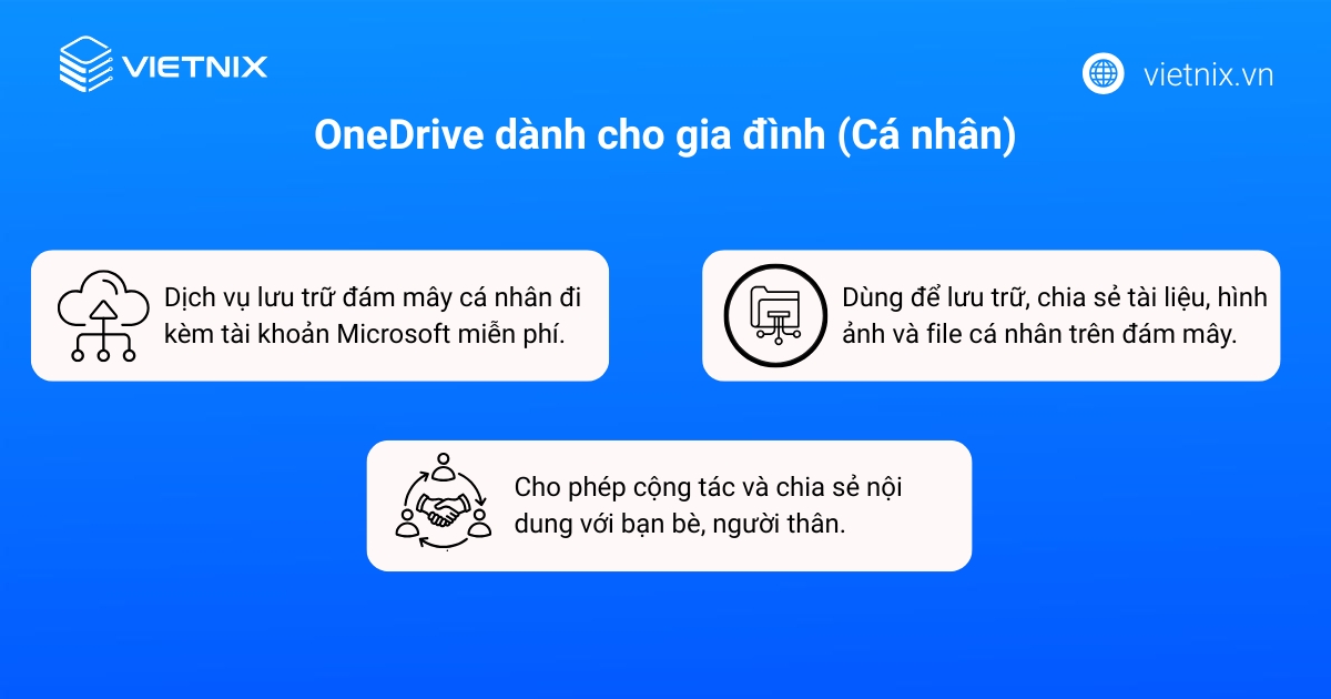 OneDrive là gì? Hướng dẫn cài đặt, sử dụng OneDrive chi tiết cho người mới 43 OneDrive dành cho gia đình (Cá nhân)