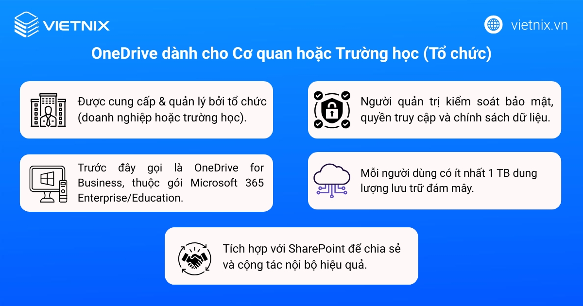 OneDrive là gì? Hướng dẫn cài đặt, sử dụng OneDrive chi tiết cho người mới 44 OneDrive dành cho cơ quan hoặc trường học (Tổ chức)