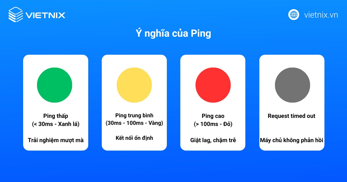 Ping là gì? Cách kiểm tra Ping và đọc thông số kết quả 20 Ping có ý nghĩa rất quan trọng trong việc đánh giá chất lượng kết nối mạng