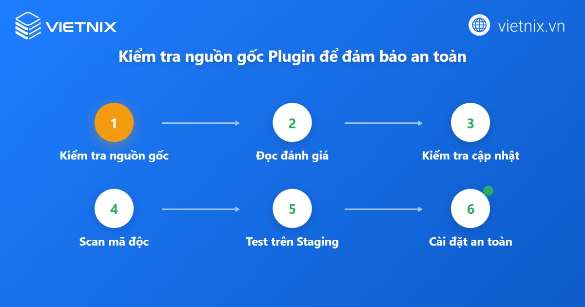 Kiểm tra nguồn và tính nguyên vẹn của plugin