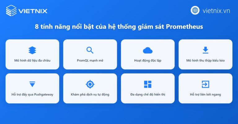 Prometheus là gì? Tổng quan về công cụ monitoring hiệu quả