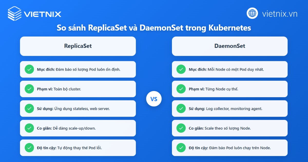 ReplicaSet Kubernetes là gì? Tổng quan về ReplicaSet trong Kubernetes 13 So sánh ReplicaSet với DaemonSet