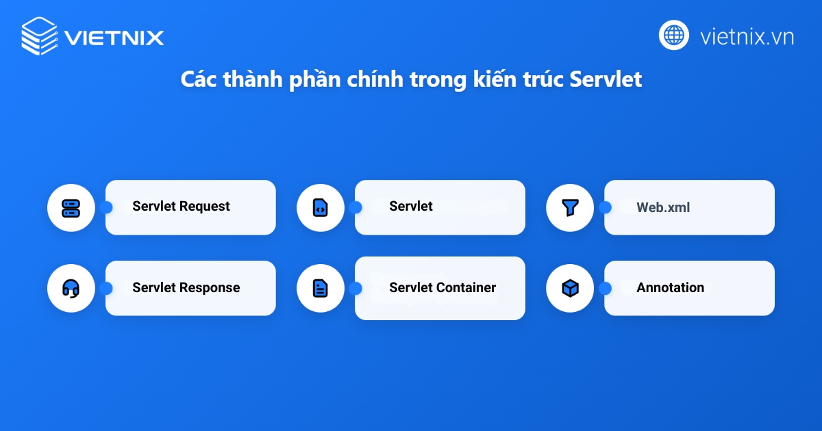 Cấu trúc của một Servlet
