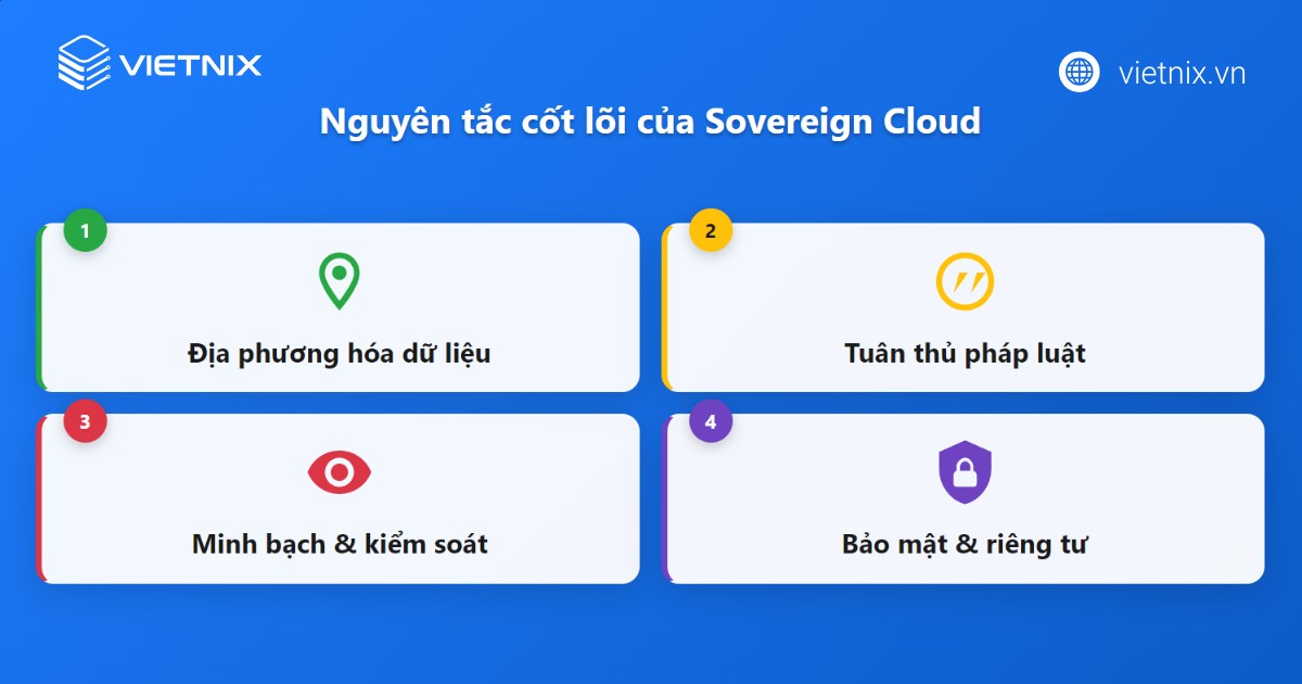 Sovereign Cloud được thiết kế dựa trên bốn nguyên tắc cốt lõi giúp đảm bảo quyền tự chủ dữ liệu