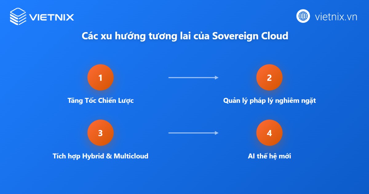 Xu hướng phát triển tương lai của Sovereign Cloud