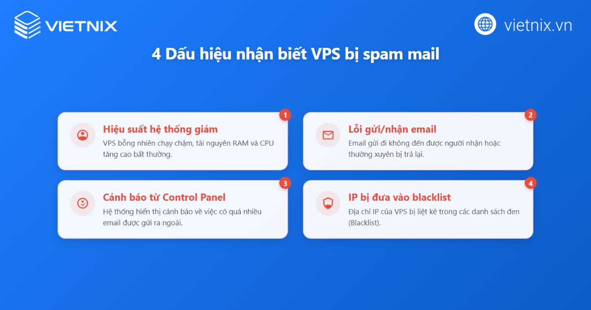Dấu hiệu nhận biết VPS bị Spam Mail