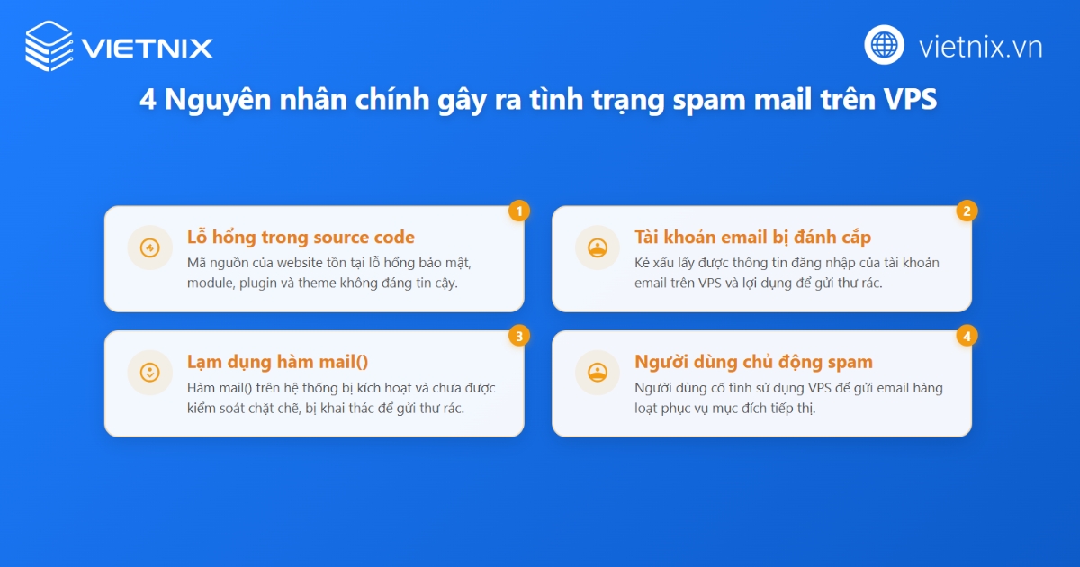 Nguyên nhân dẫn đến VPS bị Spam Mail