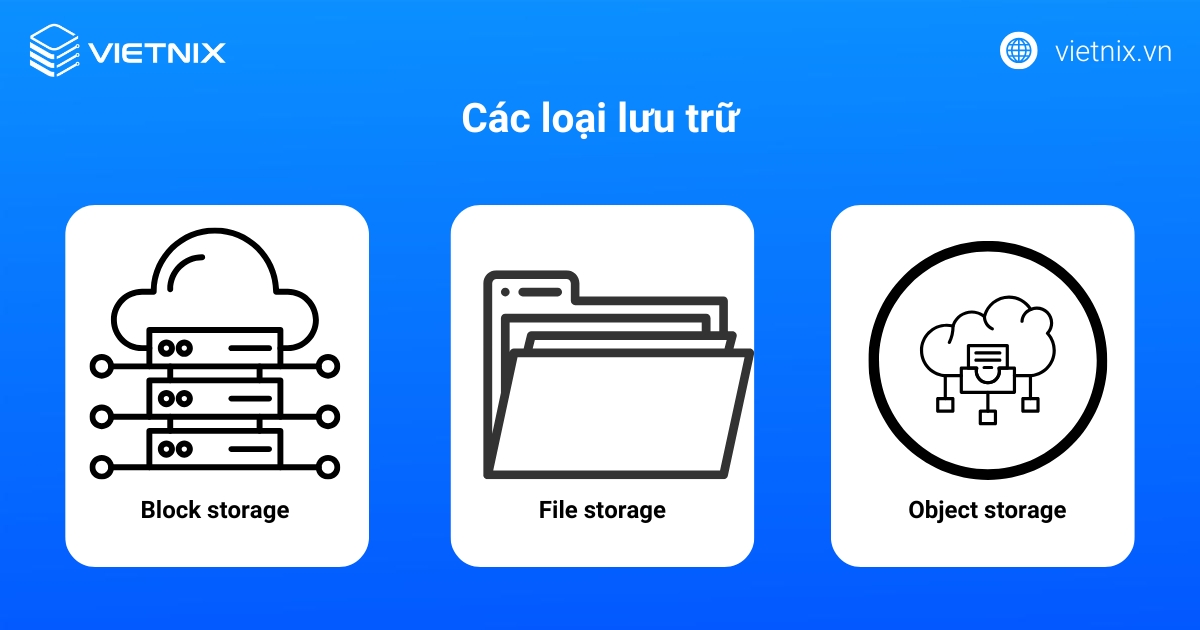 Các loại lưu trữ