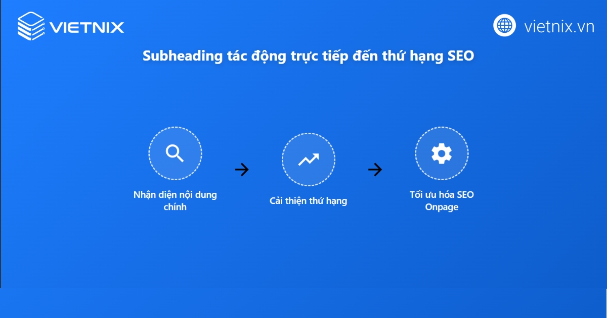 Vai trò của Subheading đối với SEO cũng rất quan trọng