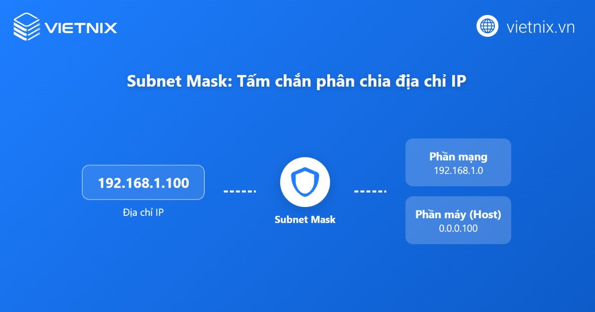 Subnet mask là gì? Cách thức hoạt động của Subnet mask 14 Subnet mask được viết thành bốn nhóm số dạng thập phân