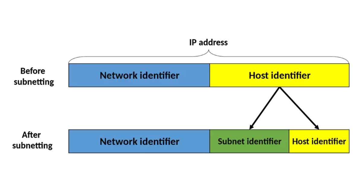 Subnet mask là gì? Cách thức hoạt động của Subnet mask 15 Nguyên lý hoạt động của subnet mask