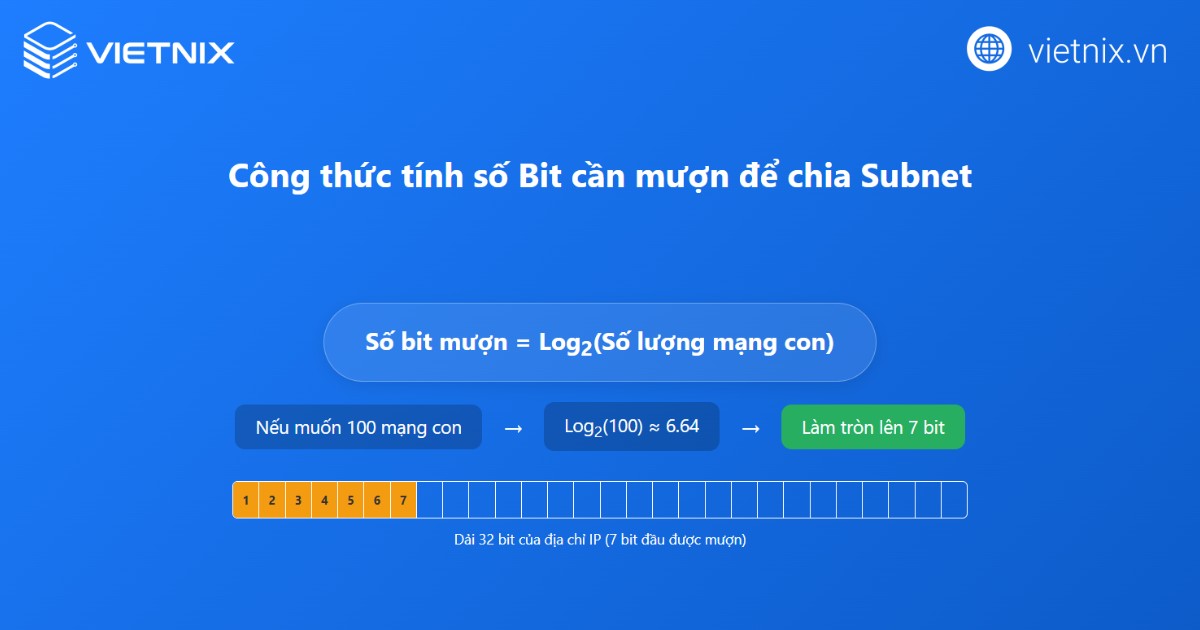 Subnet mask là gì? Cách thức hoạt động của Subnet mask 17 Công thức tính số bit cần mượn cho quá trình chia subnet