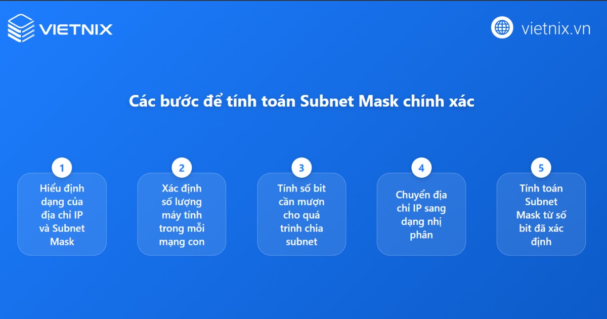 Subnet mask là gì? Cách thức hoạt động của Subnet mask 18 Quy trình tính Subnet mask